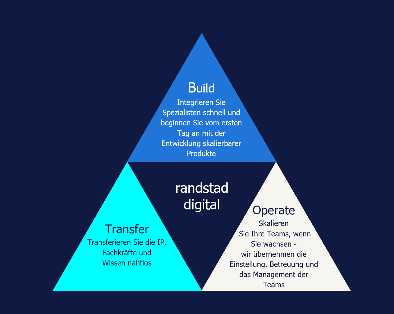 global scale pyramide